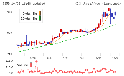 伊勢湾海運チャート