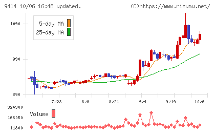 日本BS放送チャート