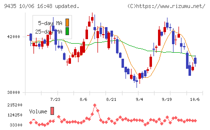 光通信チャート