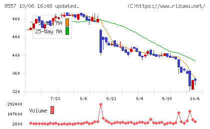 エアークローゼットチャート