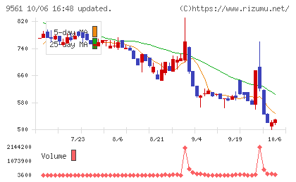 グラッドキューブチャート