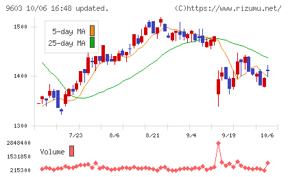 エイチ・アイ・エスチャート