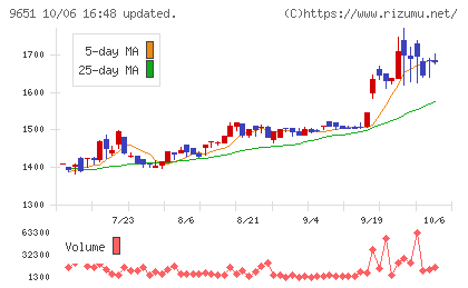 日本プロセスチャート