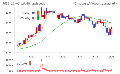 東洋テックチャート