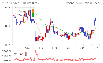 カプコンチャート
