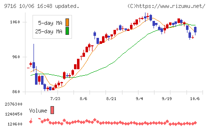 乃村工藝社チャート