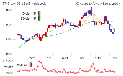 丹青社チャート
