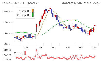 コナミグループチャート