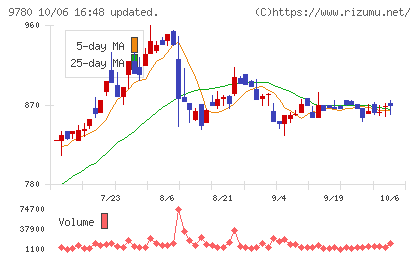 ハリマビステムチャート