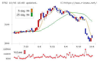 ディーエムエスチャート