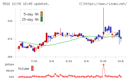 ストライダーズチャート