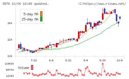 コックスチャート
