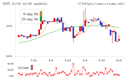 コンセックチャート