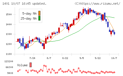 エムビーエスチャート