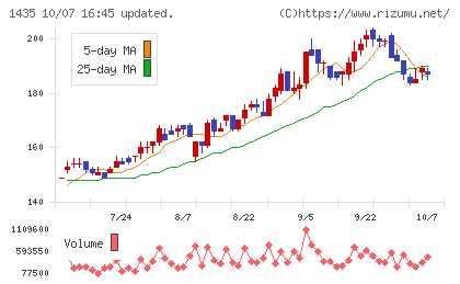 ｒｏｂｏｔ　ｈｏｍｅチャート