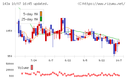イシンチャート