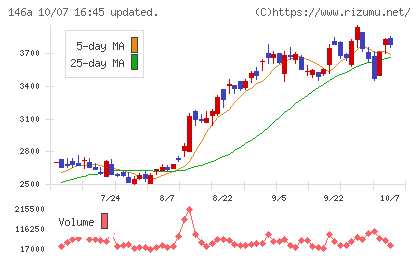 コロンビア・ワークスチャート