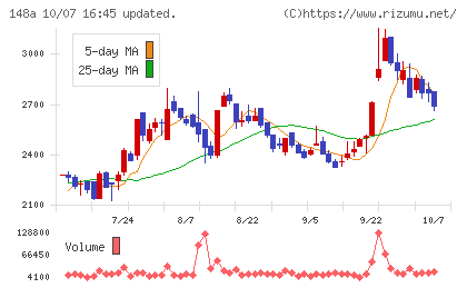 ハッチ・ワークチャート