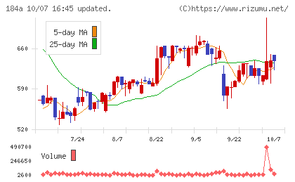 学びエイドチャート