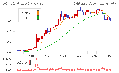 南海辰村建設チャート