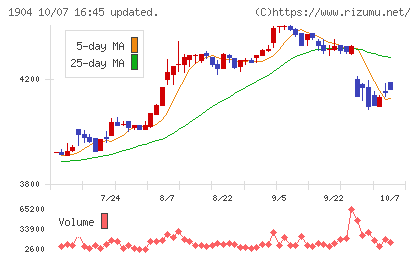 大成温調チャート
