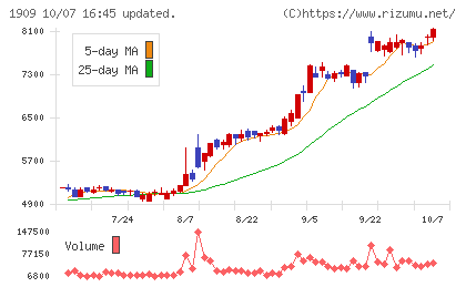 日本ドライケミカルチャート