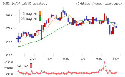 中部飼料チャート