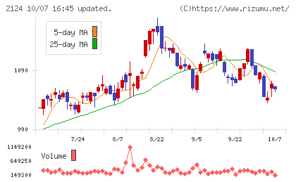 ＪＡＣ　Ｒｅｃｒｕｉｔｍｅｎｔチャート