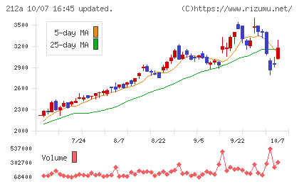 フィットイージーチャート