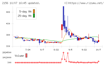 セーラー広告チャート