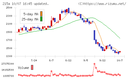 タイミーチャート