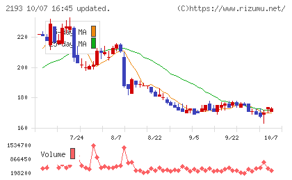 クックパッドチャート