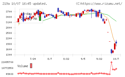 Heartseedチャート