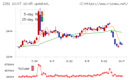 プリマハムチャート