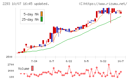滝沢ハムチャート