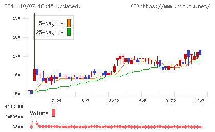 アルバイトタイムスチャート