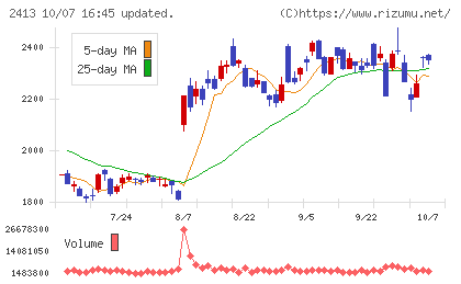 エムスリーチャート