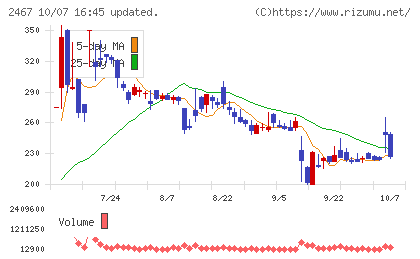 ＶＬＣセキュリティチャート