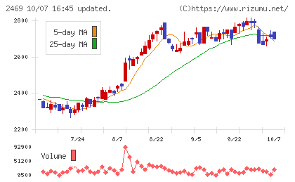 ヒビノチャート