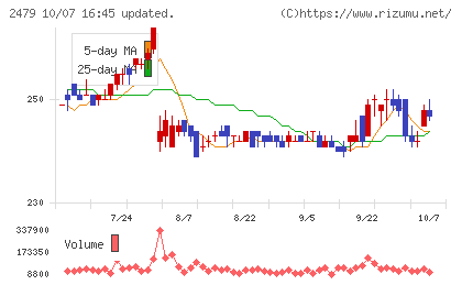ジェイテックチャート