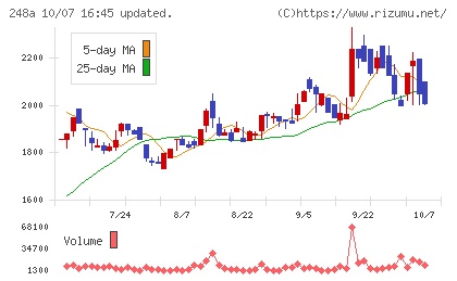 キッズスターチャート