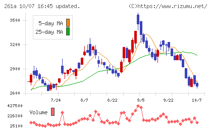 日水コンチャート