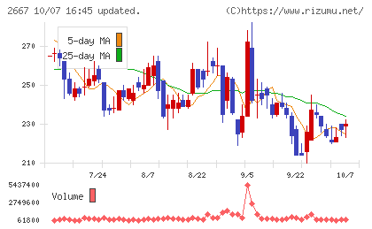イメージ ワンチャート