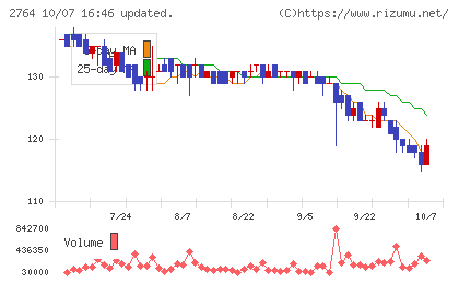 ひらまつチャート
