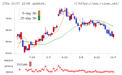 ククレブ・アドバイザーズチャート