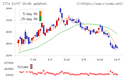 グロービングチャート