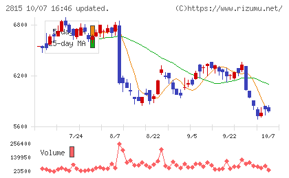 アリアケジャパンチャート