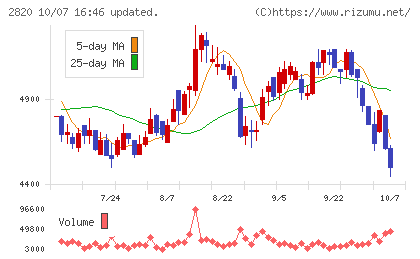 やまみチャート