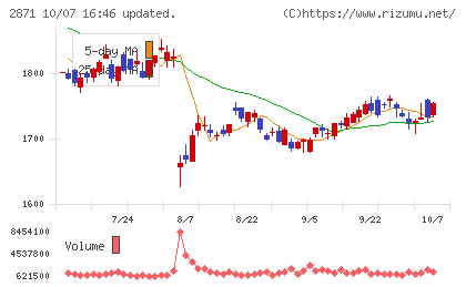 ニチレイチャート