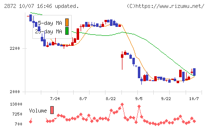 セイヒョーチャート